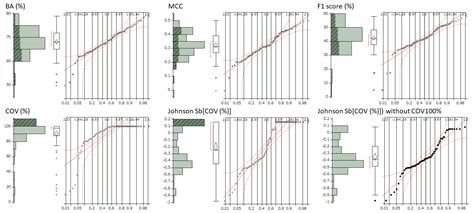 Progress in Predicting Ames Test Outcomes from Chemical .